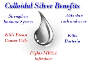 Colloidal-Silver-Benefits